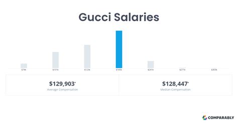 gucci team manager salary